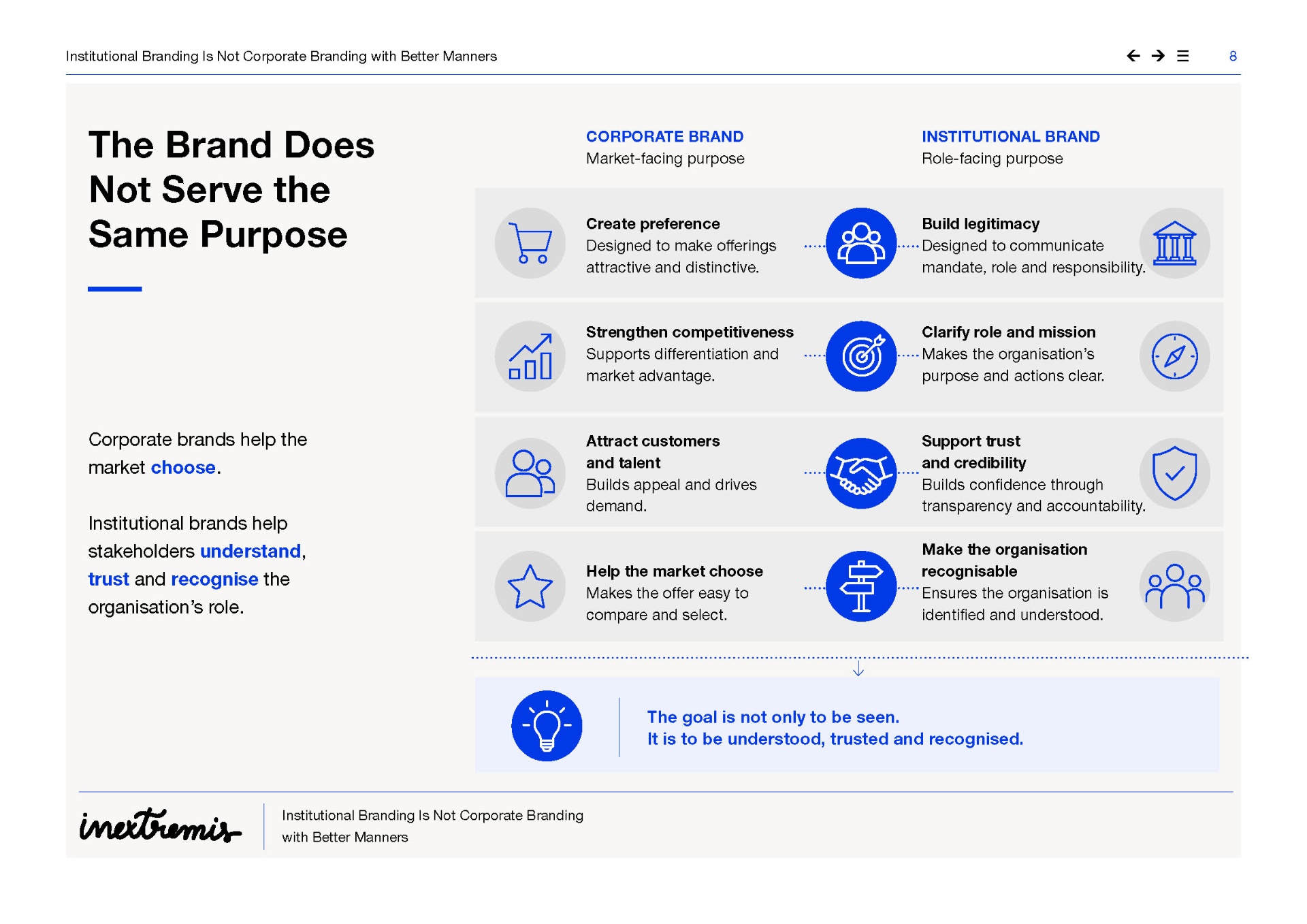 The Brand Does Not Serve the Same Purpose — corporate vs. institutional brand purposes