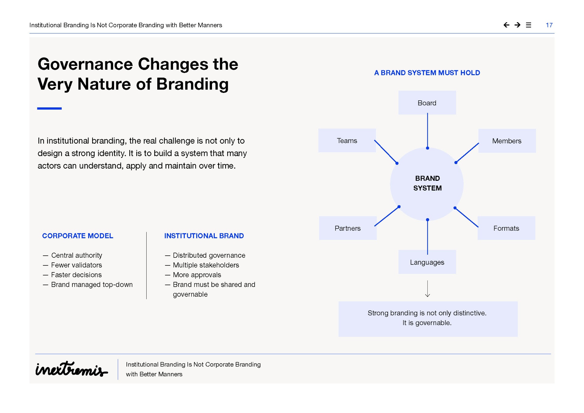 Governance Changes the Very Nature of Branding — a brand system must hold