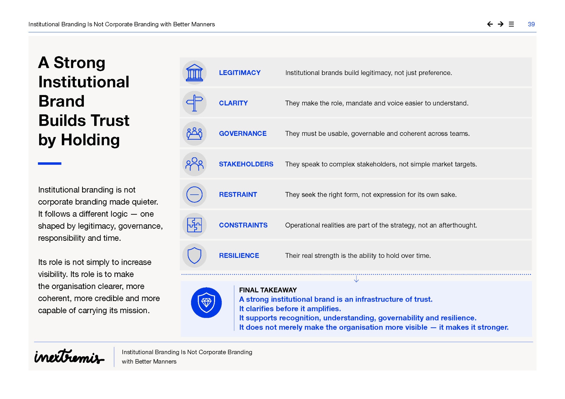 A Strong Institutional Brand Builds Trust by Holding — legitimacy, clarity, governance, stakeholders, restraint, constraints, resilience